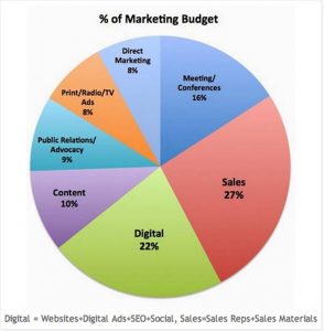 HealthCare Marketing Trends Report