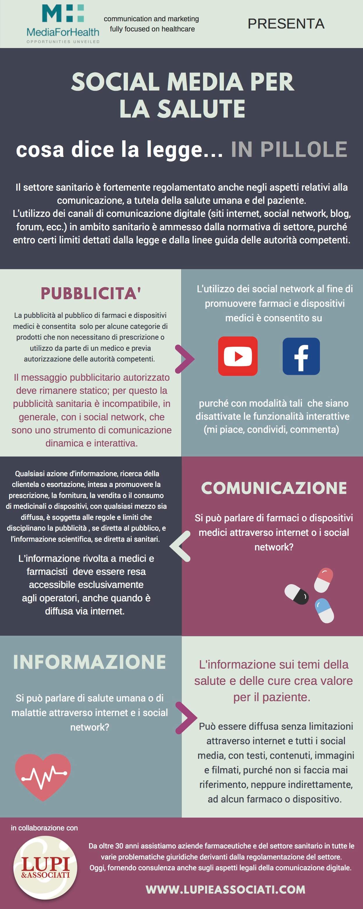 infografica social media per la salute media for health Studio Lupi