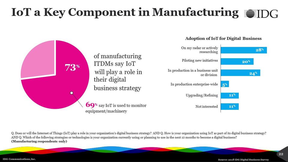 IOT key component manufactoring