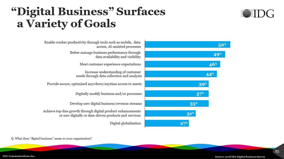 azienda digital transformation