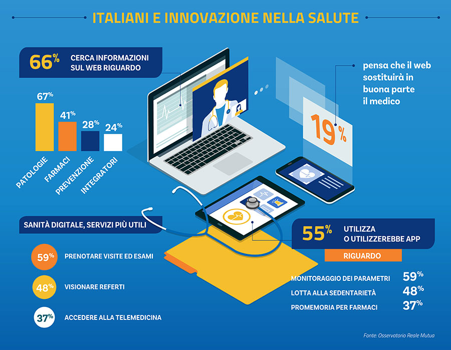 Statistiche Salute Digitale digital marketing farmaceutico