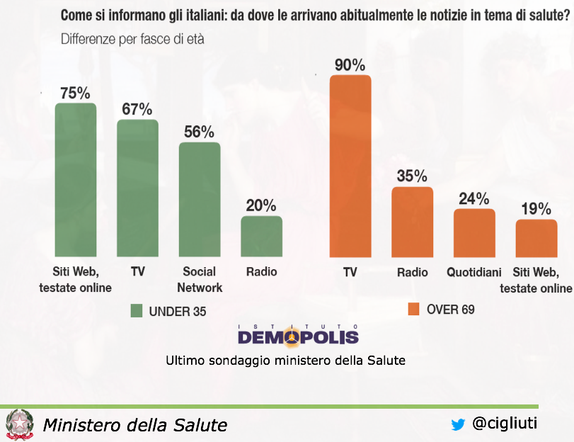 Dottor Google Media For Health