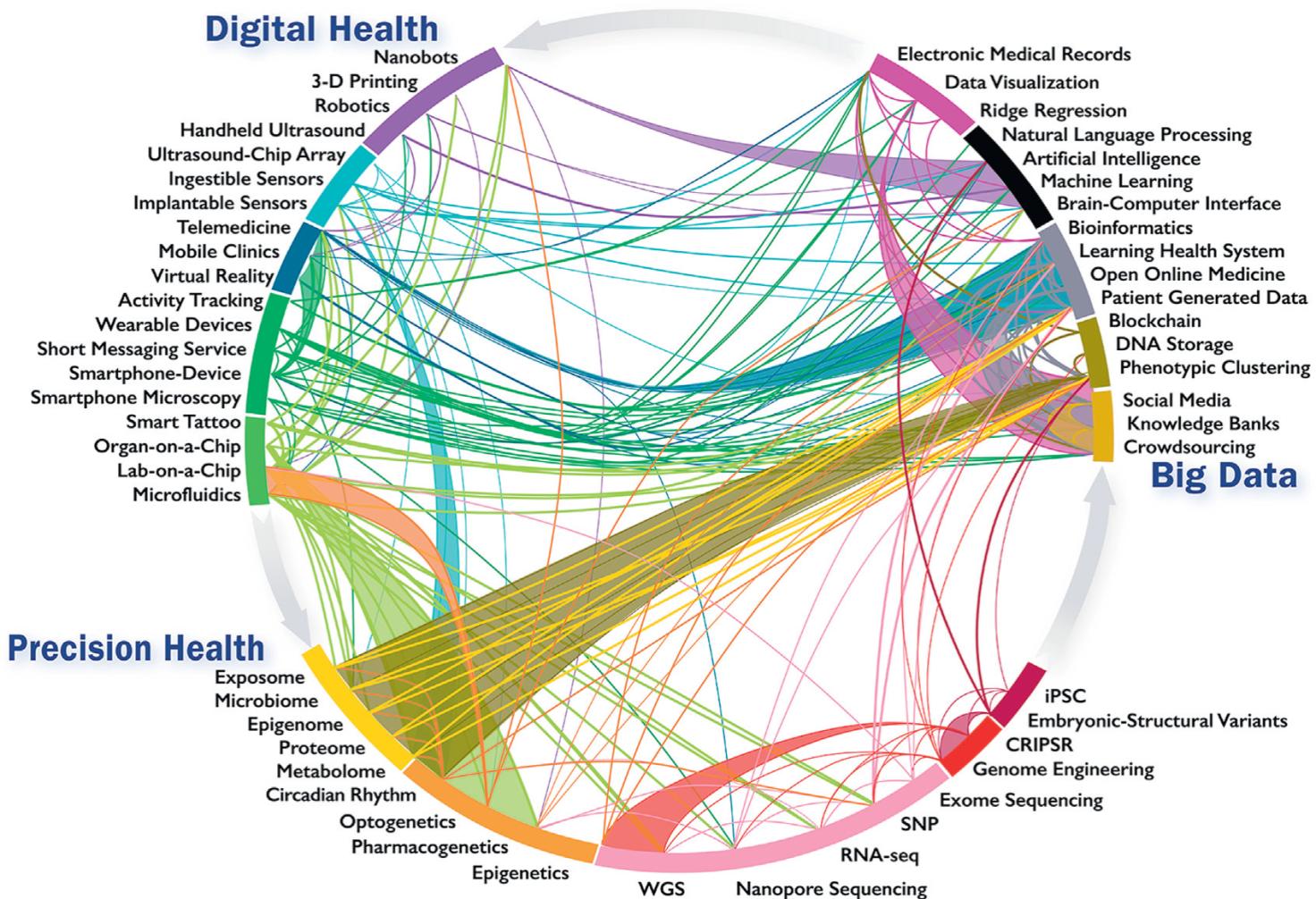 Digital Health USA vs ITALIA digitalmarketingfarmaceutico