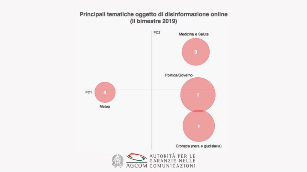 fake news agcom