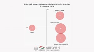 fake news agcom